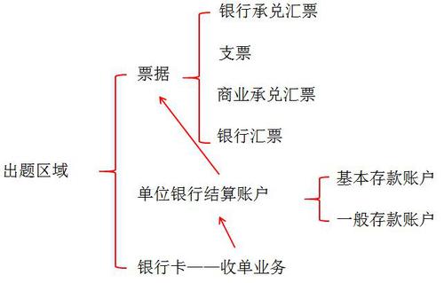 初級會計考試 初級職稱考試