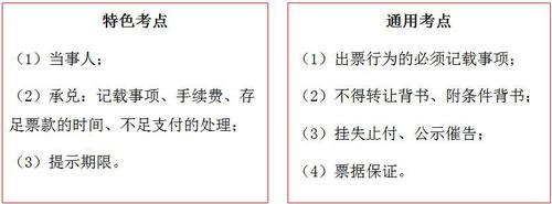 初級考試 會計考試