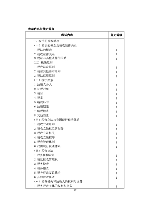 注冊(cè)會(huì)計(jì)師