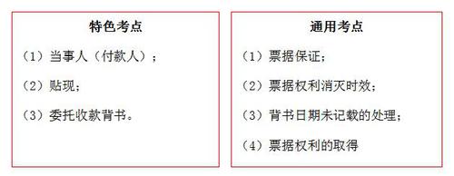 初級職稱考試 初級職稱考試
