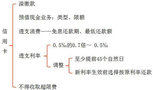 初級(jí)職稱考試 初級(jí)職稱考試