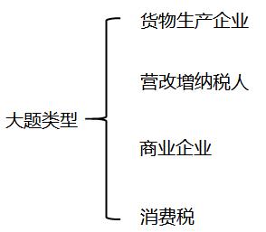 初級(jí)職稱考試 初級(jí)職稱考試