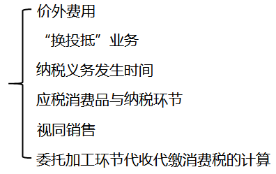 初級會計考試 初級職稱考試