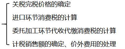 初級會計考試 初級考試