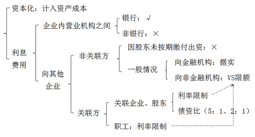 初級會計考試 初級會計考試