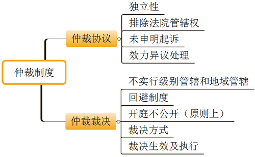 初級會計(jì)考試 初級會計(jì)考試