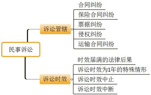 初級職稱考試 初級職稱考試