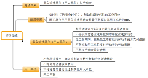 初級職稱 初級職稱