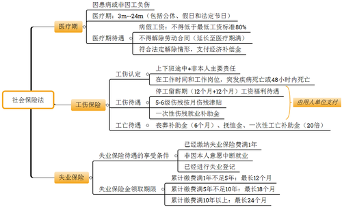 會計職稱考試 會計職稱考試