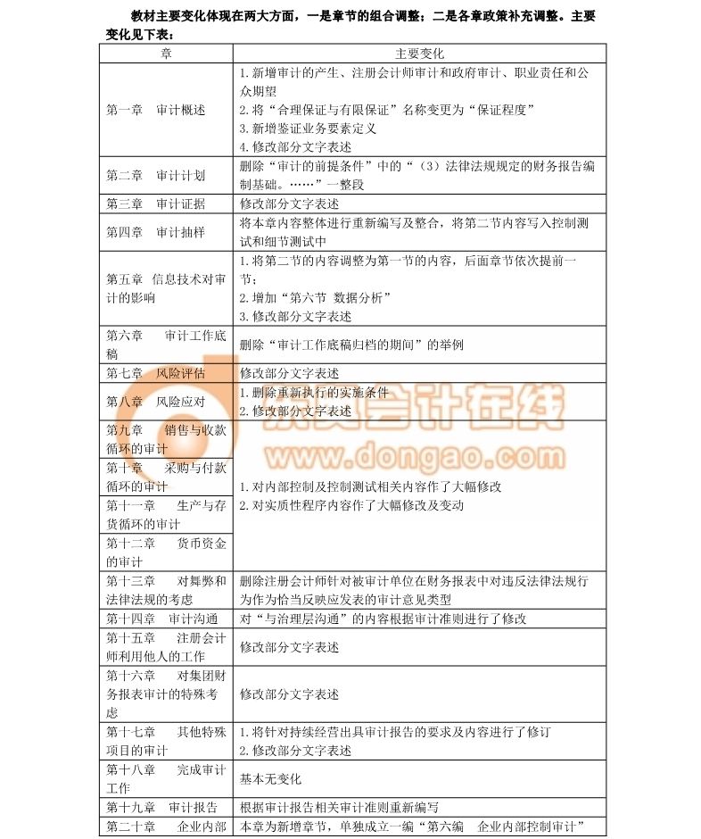 注冊(cè)會(huì)計(jì)師