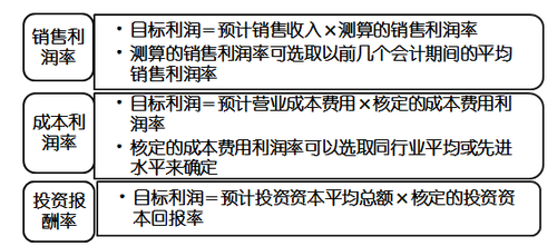 2017高級會計考試
