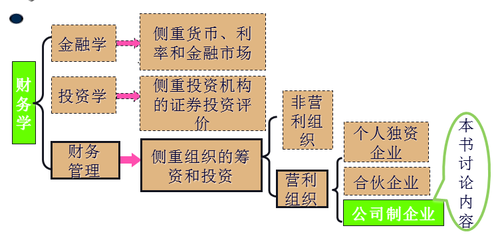 注冊(cè)會(huì)計(jì)師 注冊(cè)會(huì)計(jì)師