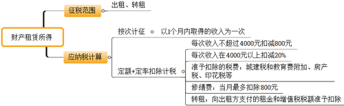 會(huì)計(jì)考試 會(huì)計(jì)考試