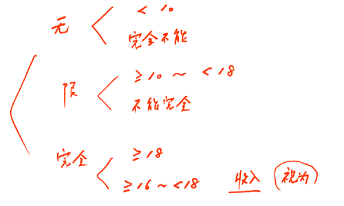 注冊會計師 注冊會計師