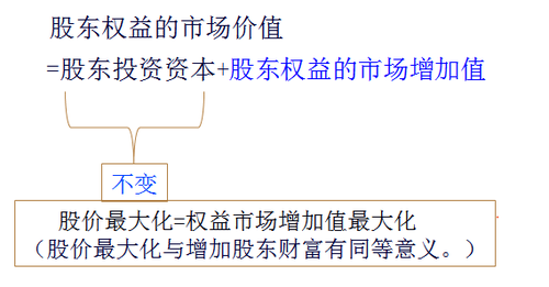 注冊會計師 注冊會計師