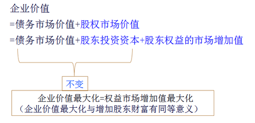 注冊會計師 注冊會計師