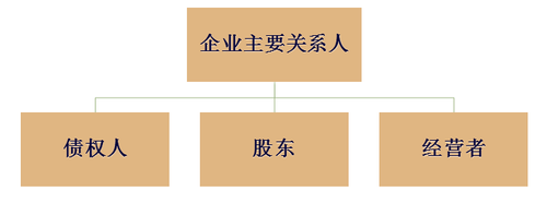 注冊會計(jì)師 注冊會計(jì)師