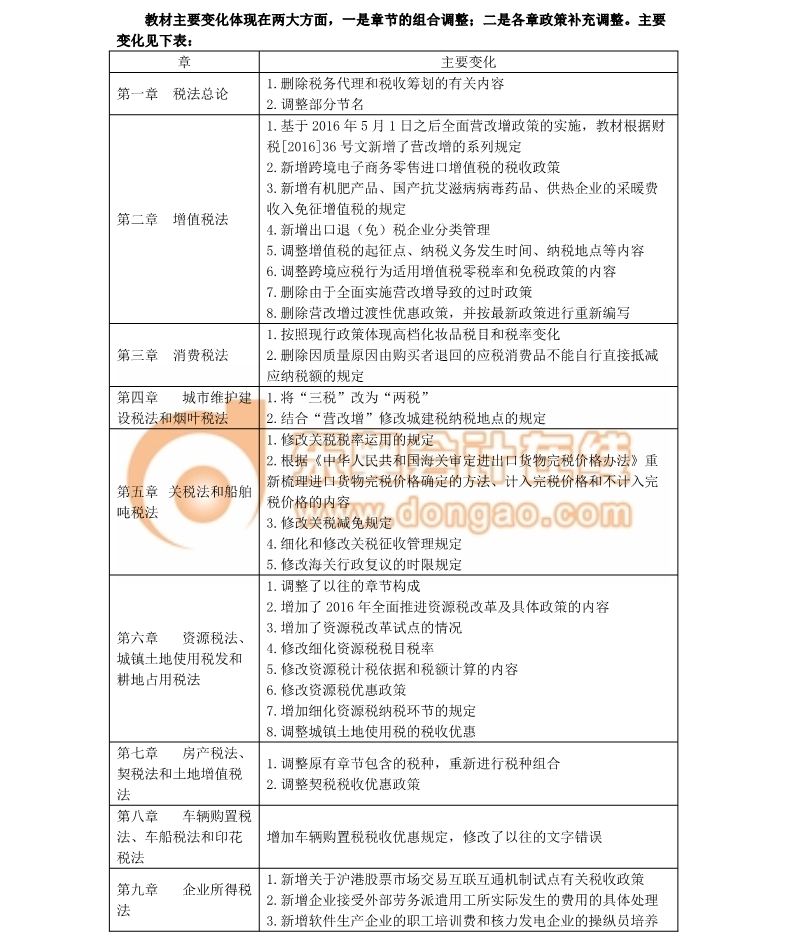 注冊會(huì)計(jì)師