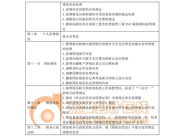 注冊會(huì)計(jì)師