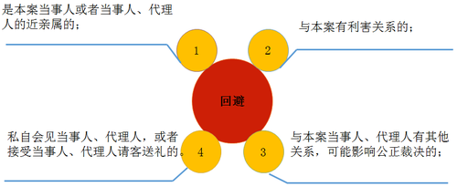 初級會(huì)計(jì)職稱考試 初級會(huì)計(jì)職稱考試
