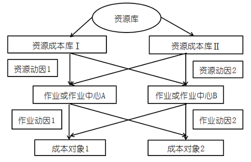 高級會計(jì)實(shí)務(wù)