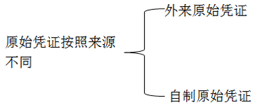 會(huì)計(jì)證
