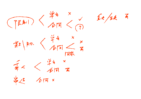 注冊(cè)會(huì)計(jì)師
