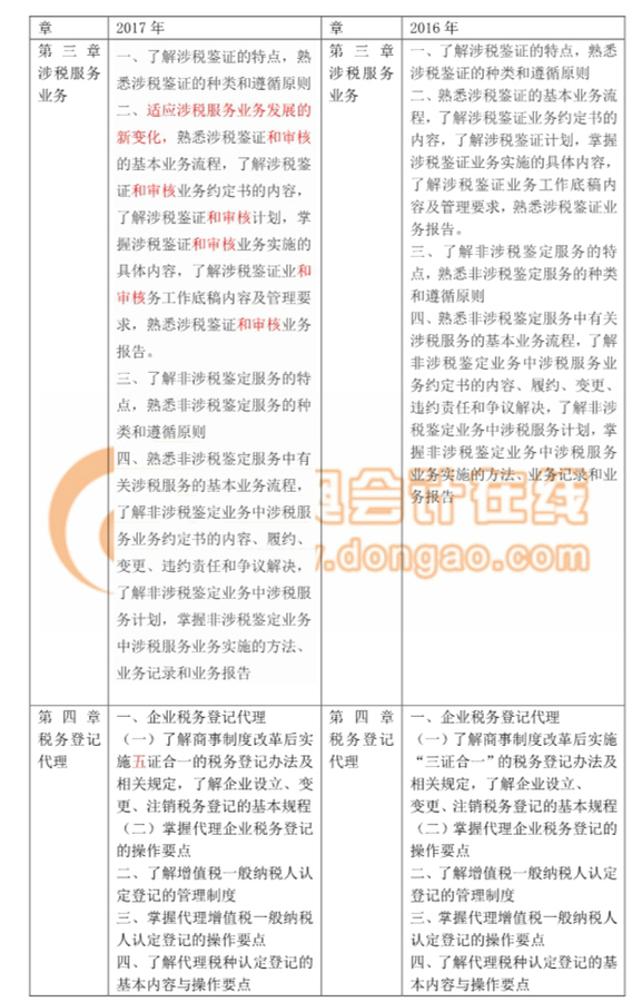 稅務(wù)師考試