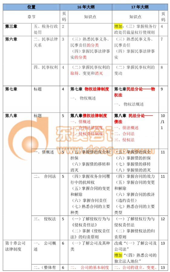 稅務(wù)師考試
