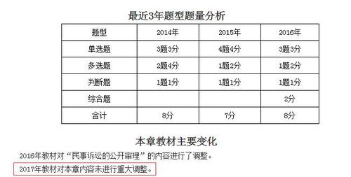 中級會計職稱經(jīng)濟法第一章