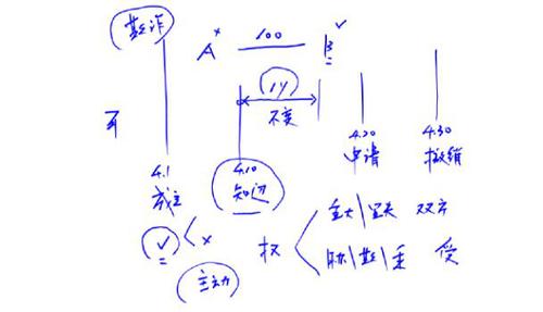 中級會計職稱經(jīng)濟法第一章手寫圖