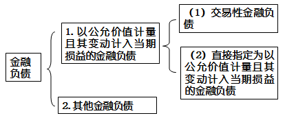 高級會計實(shí)務(wù)