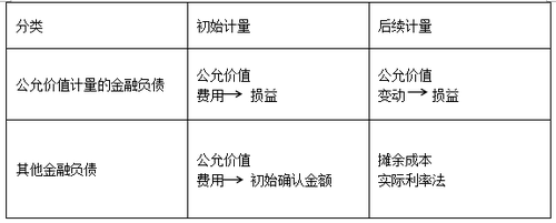 高級(jí)會(huì)計(jì)實(shí)務(wù)