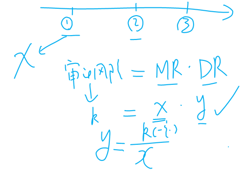 注冊(cè)會(huì)計(jì)師
注冊(cè)會(huì)計(jì)師