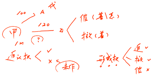 注冊(cè)會(huì)計(jì)師
注冊(cè)會(huì)計(jì)師
