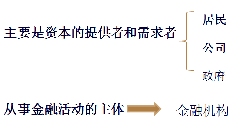 注冊會計師
注冊會計師