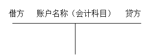 會(huì)計(jì)從業(yè)