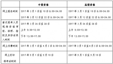 高級(jí)會(huì)計(jì)師