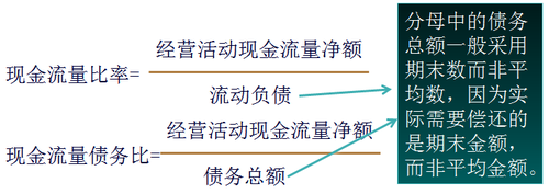 注會(huì)財(cái)管