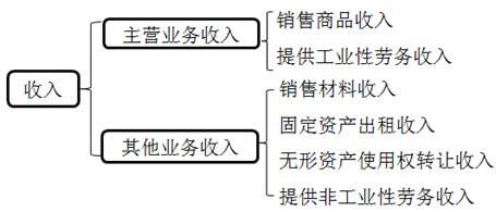 會(huì)計(jì)證