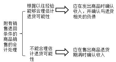 中級(jí)職稱 中級(jí)會(huì)計(jì)職稱