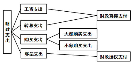 高級(jí)會(huì)計(jì)實(shí)務(wù)