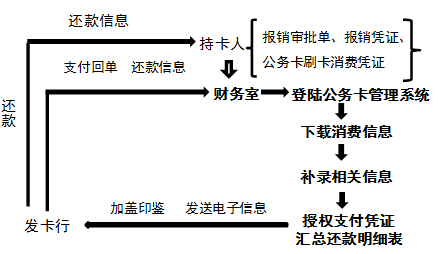高級(jí)會(huì)計(jì)實(shí)務(wù)