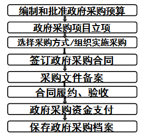 高級(jí)會(huì)計(jì)師
