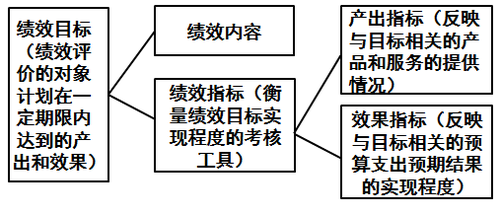 高級(jí)會(huì)計(jì)實(shí)務(wù)