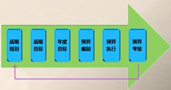 高級會計實務(wù)