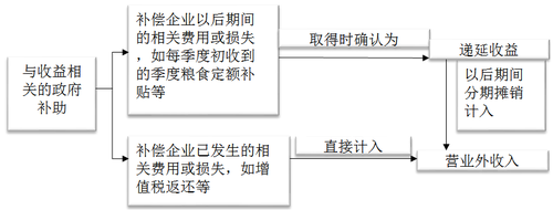 中級(jí)會(huì)計(jì)職稱