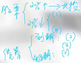 高級(jí)職稱(chēng)