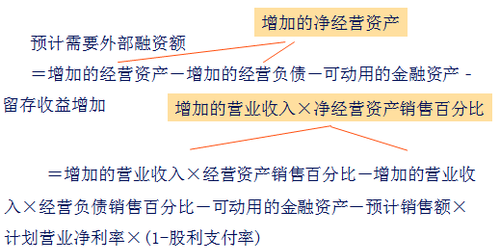 注會(huì)財(cái)管 注會(huì)財(cái)管