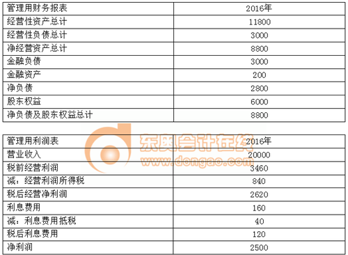 財(cái)管 財(cái)管